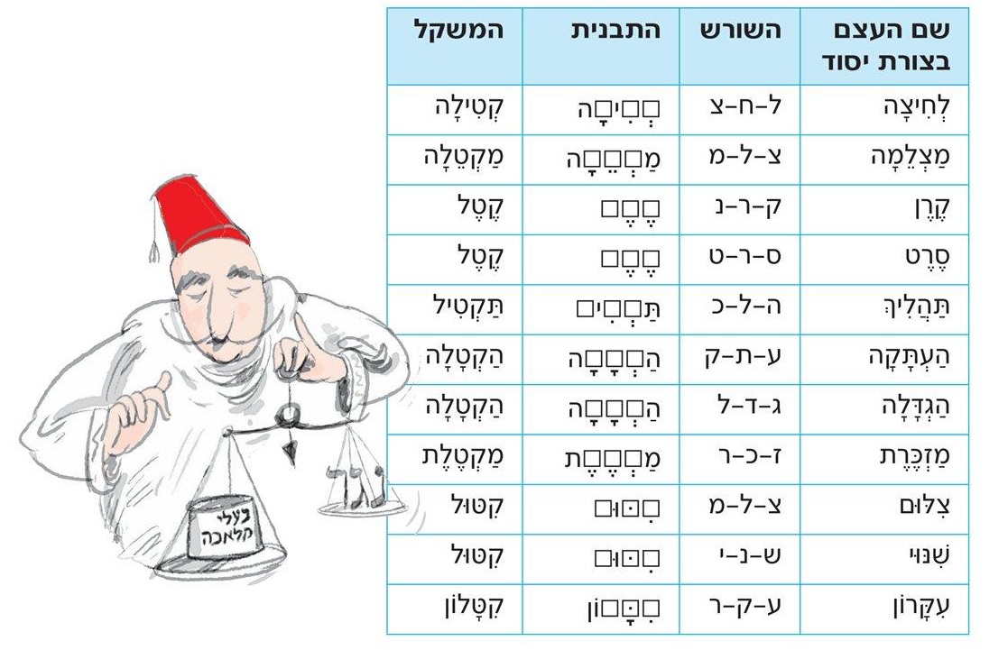 (בספר תמונה של טבלה )